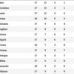 classifica-serie-a