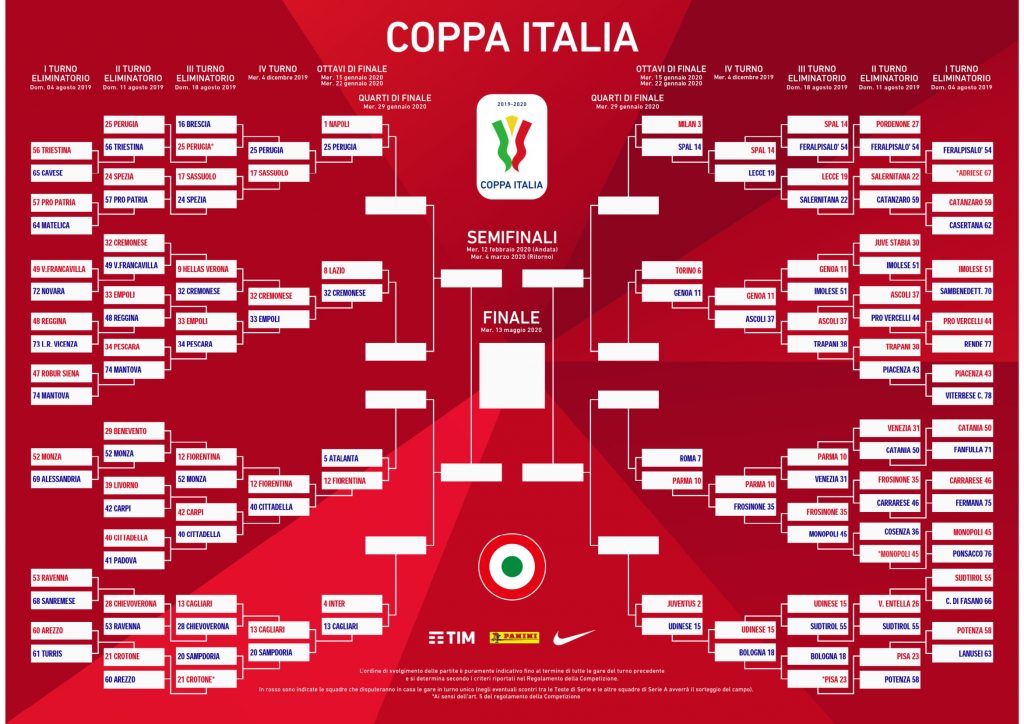 tabellone_coppa_italia_2019-2020__5_-1