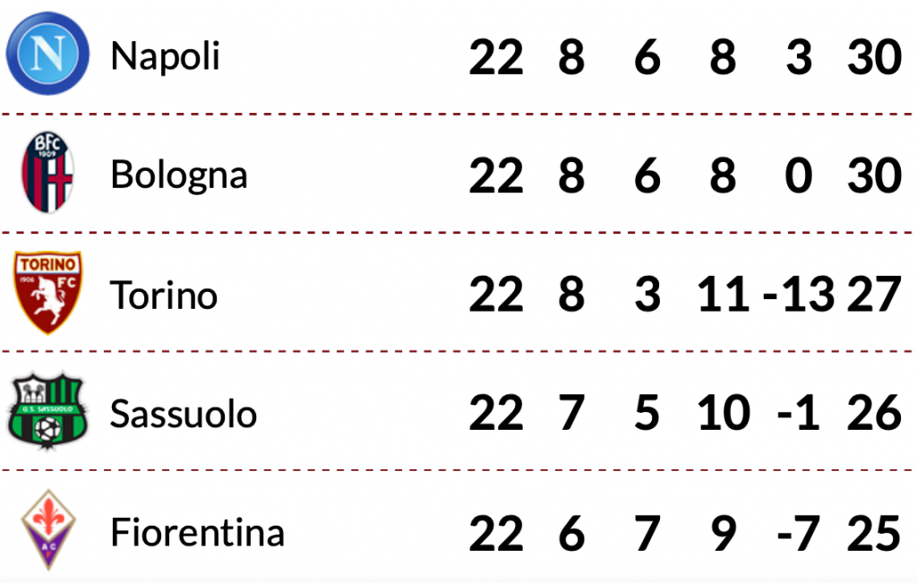 schermata-2020-02-04-alle-00-58-06
