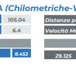 Torino-Sampdoria: dati Lega Serie A