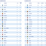 Statistiche tiri in porta: Lega Serie A