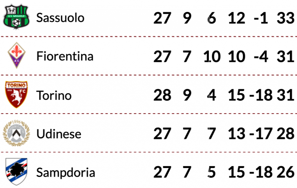 serie a