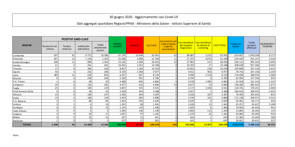 schermata-2020-06-30-alle-17-42-45