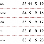schermata-2020-07-22-alle-23-50-40