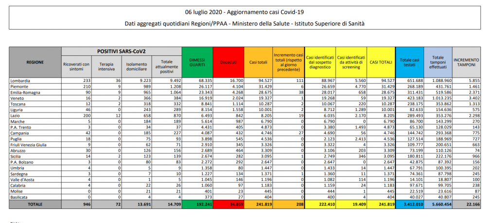 schermata-2020-07-06-alle-17-29-36