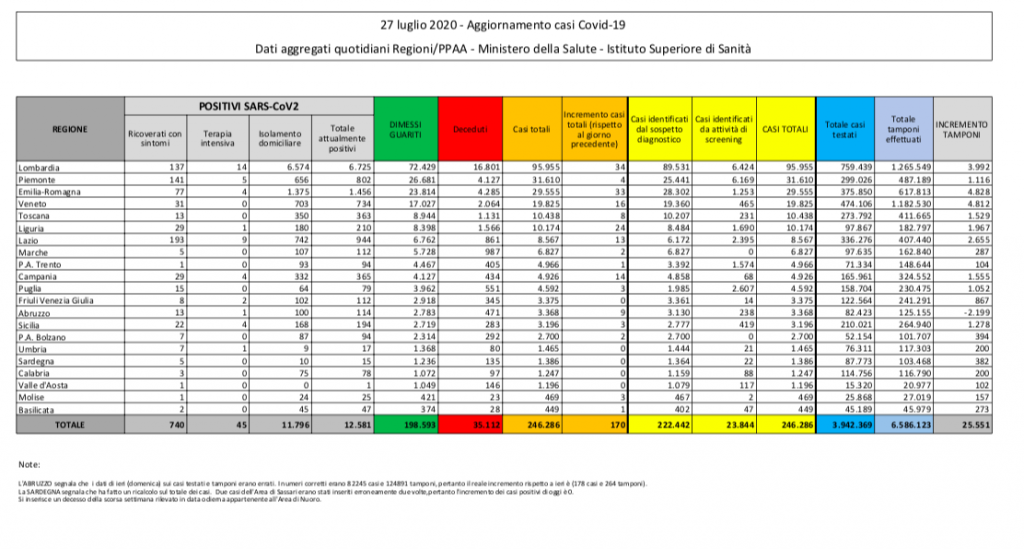schermata-2020-07-27-alle-17-04-09