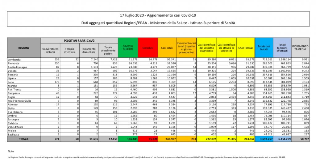 schermata-2020-07-17-alle-17-07-42