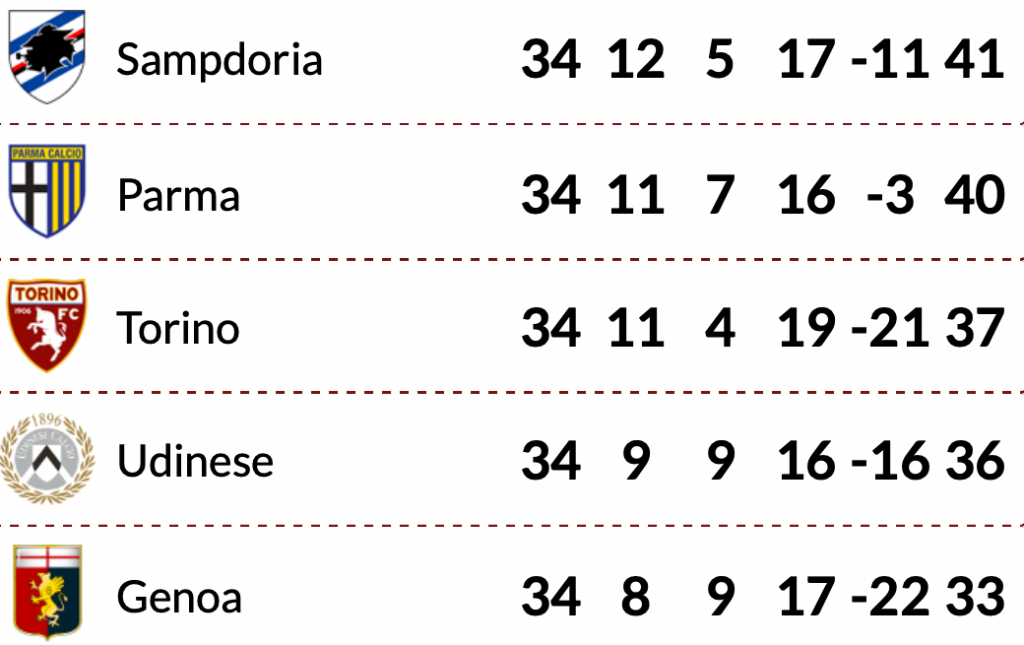 serie a