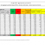 schermata-2020-07-25-alle-18-02-55