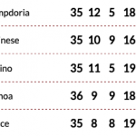 serie a