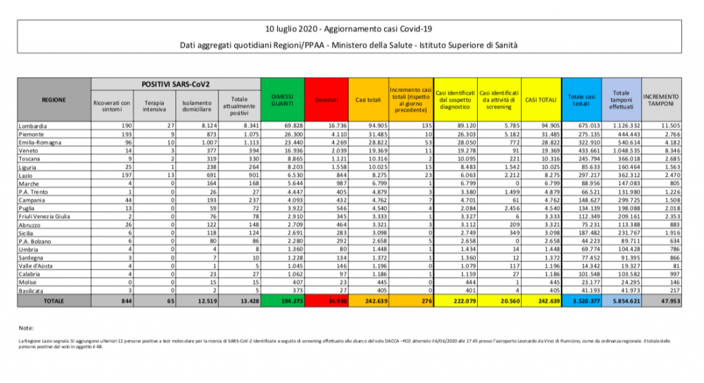 schermata-2020-07-10-alle-18-03-07