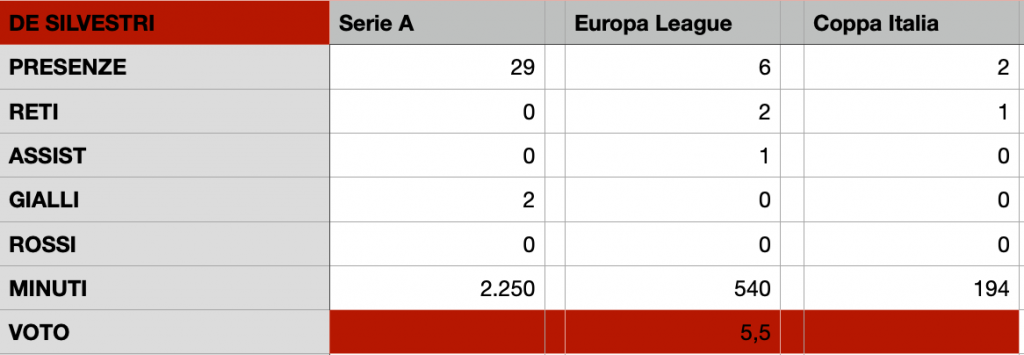 schermata-2020-08-05-alle-23-51-51