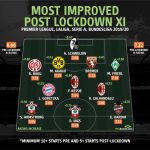 whoscored-post-lockdown