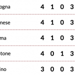 schermata-2020-10-18-alle-19-57-08