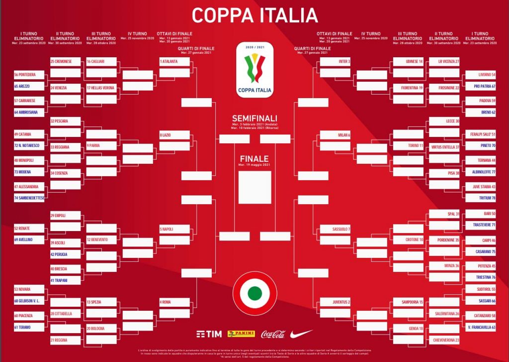 tabellone-coppa-italia