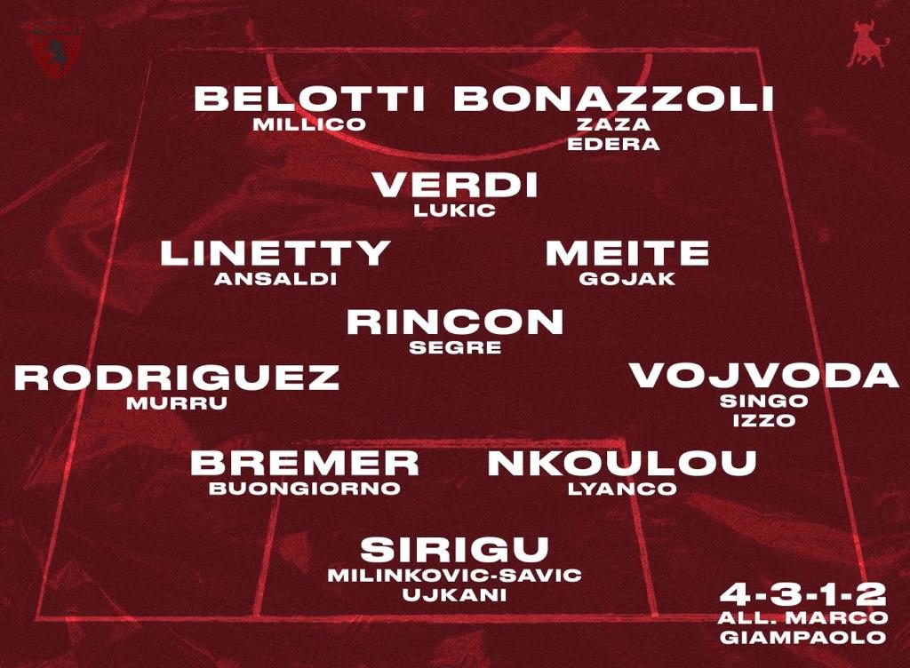Torino: probabile formazione e sostituti