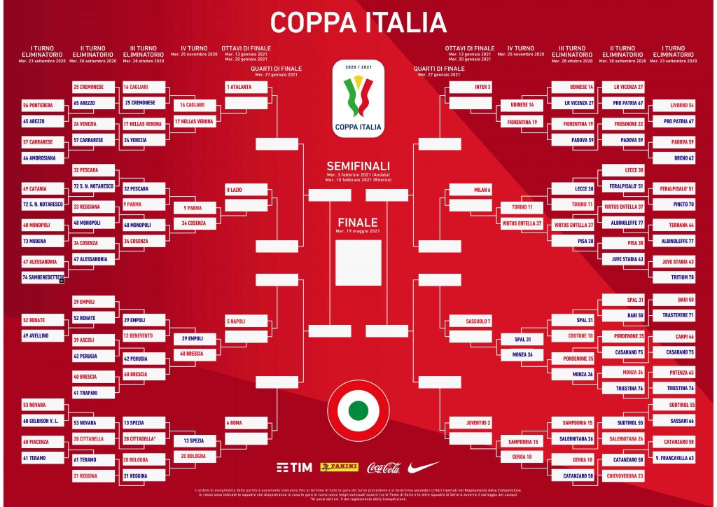 Coppa Italia