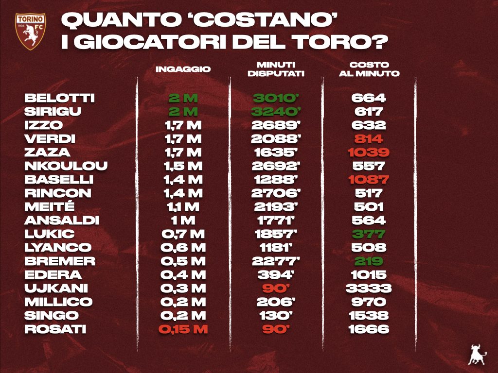 quanto-costano-001