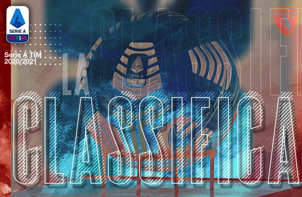 Classifica Serie A