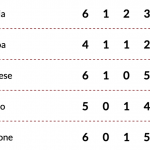 serie a