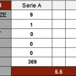 Ansaldi - pagellone