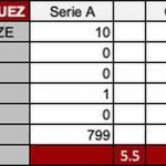 tabella-pagella-rodriguez