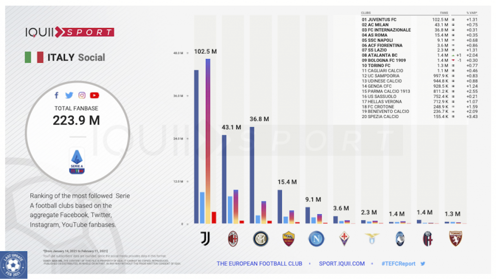 schermata-2021-02-25-alle-16-34-43