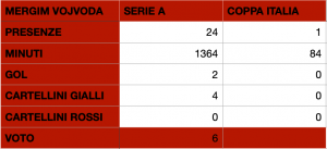 Schermata 2021-05-28 alle 02.01.38