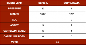 Schermata 2021-05-31 alle 23.55.51