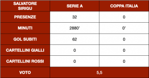 Schermata 2021-05-25 alle 12.53.27