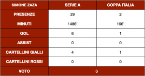 Schermata 2021-05-31 alle 15.44.20
