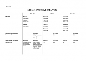 Schermata 2021-06-12 alle 12.54.16