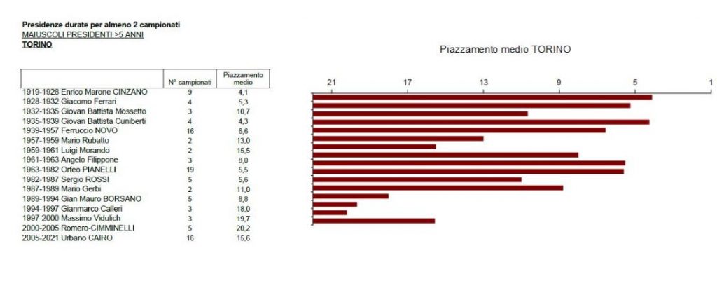primo grafico lettera (toro-juve)