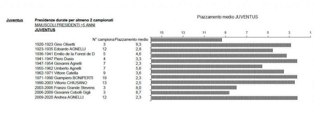 secondo grafico lettera (toro-juve)