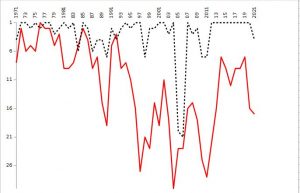 terzo grafico lettera (toro-juve)