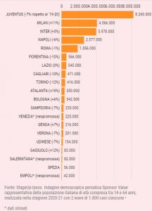 Tabella tifosi Gazzetta