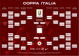 Tabellone Coppa Italia 2021/2022