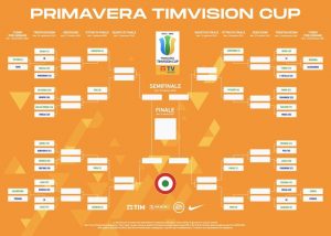 Tabellone Coppa Italia Primavera 2021/2022