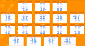 Primavera 1 calendario 2021/2022