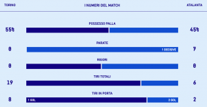 Torino-Atalanta