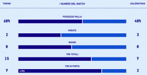 torino-salernitana