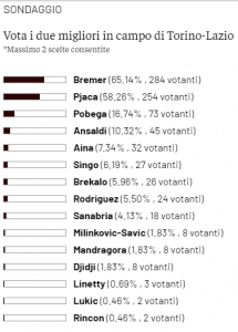 SONDAGGIO
