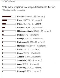 tn award post sassuolo-torino
