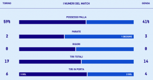 Schermata 2021-10-23 alle 14.27.55