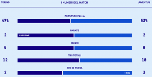 torino-juventus