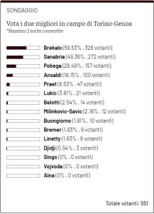 TN Award Toro-Genoa