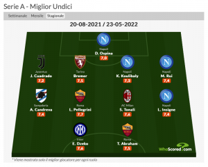 Schermata 2021-10-16 alle 00.34.38