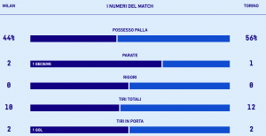 Schermata 2021-10-27 alle 08.14.02