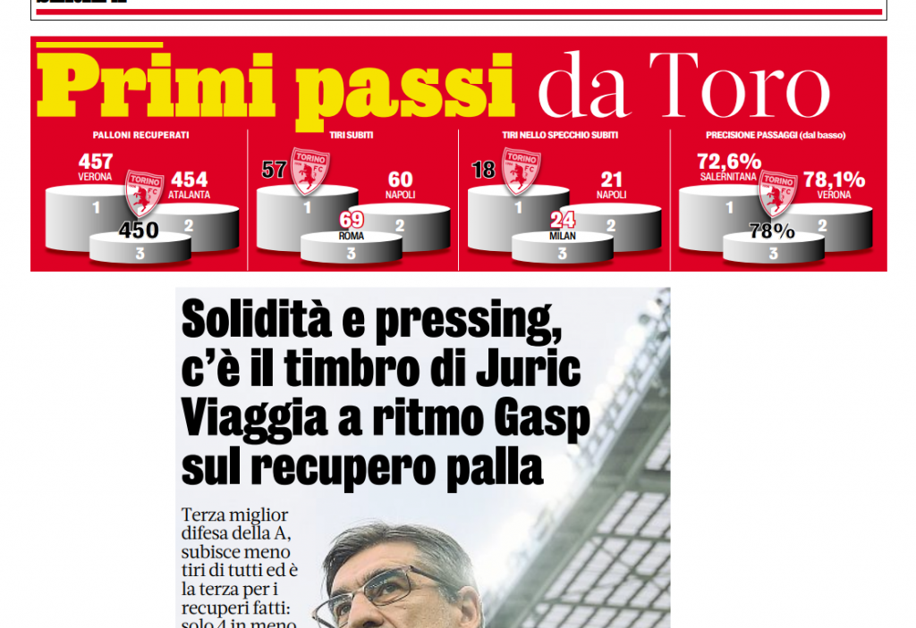 gazzetta 2