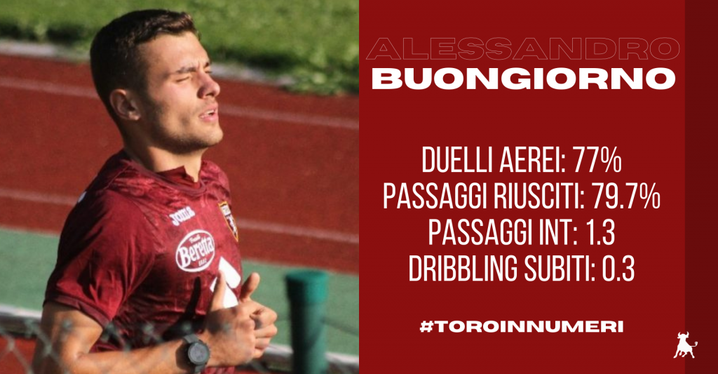 TORO IN NUMERI Buongiorno